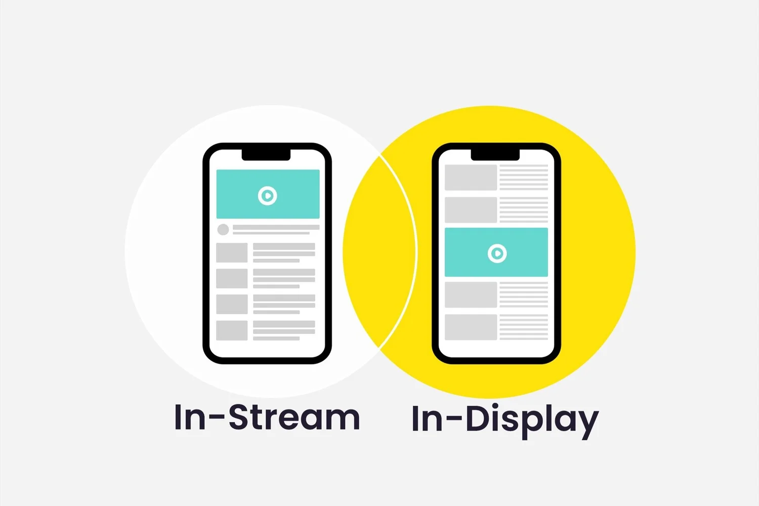In-Stream Werbeanzeigen vs In-Display Werbeanzeigen